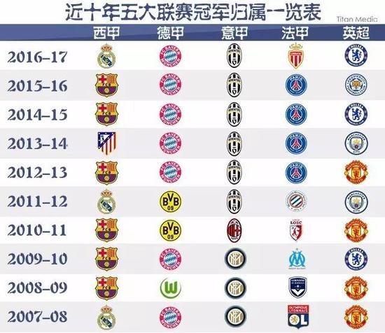 他们通过快